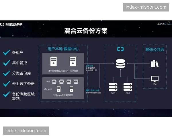 高可用性容灾中心投运 体育直播信号获终极保障